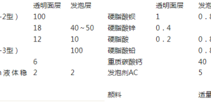 Summary of application characteristics of mineral fillers in coatings