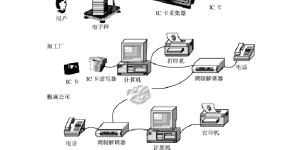 Cotton processing information management IC card data on-site collection and cotton bale code sheet reporting system