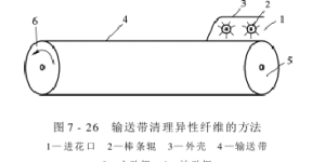 Seed cotton management and foreign fiber cleaning