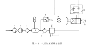 Rolling car – pressurizing device