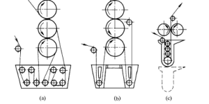 Rolling car – rolling tank