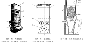 Zi cotton management Zi cotton automatic control