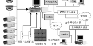 Cotton processing information management Computer management system for cotton processing