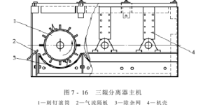 Seed cotton management Seed cotton cleaning machinery